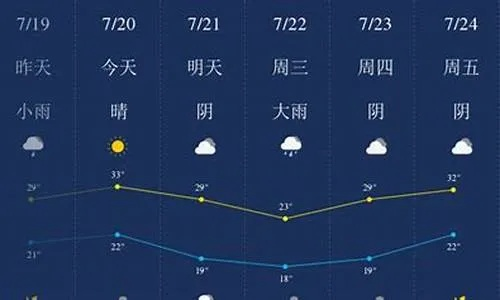 易县天气预报(高碑店天气预报) 易县天气预报(高碑店天气预报)