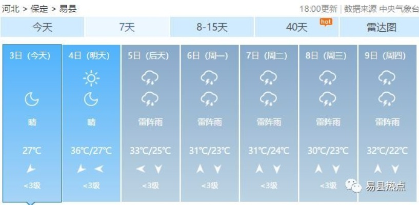 易县天气预报(高碑店天气预报) 易县天气预报(高碑店天气预报)