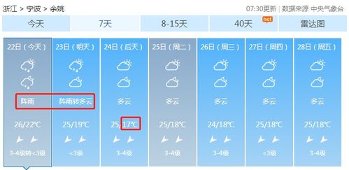 余姚天气(余姚天气实时报告) 余姚天气(余姚天气实时报告)