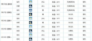杭州天气预报30天查询的简单介绍