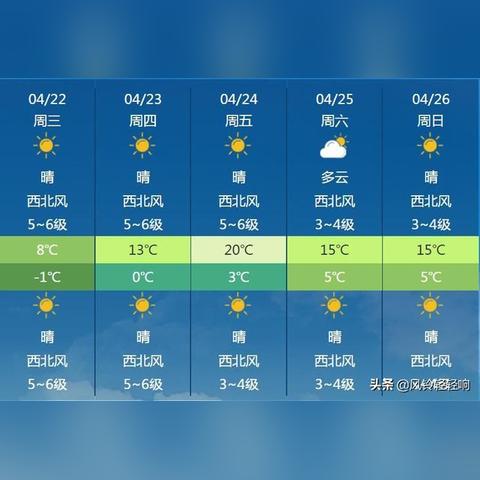 河北天气未来三天(河北未来7天天气) 河北天气未来三天(河北未来7天天气)